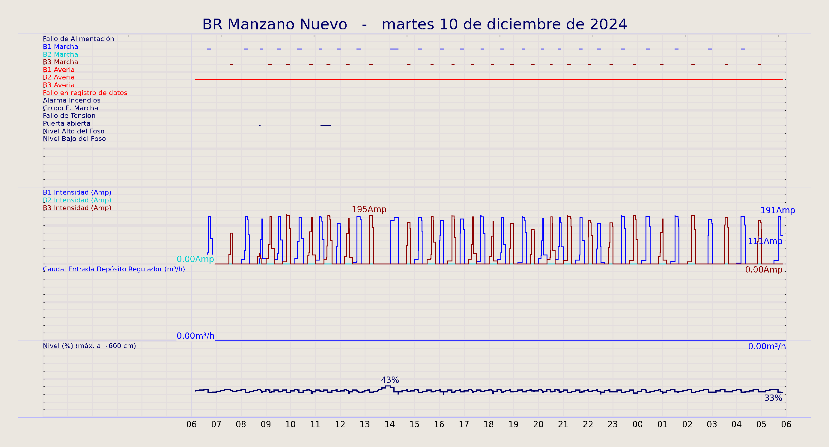../../imagenes/vid/2024/BR Manzano Nuevo/2024-12-10 BR Manzano Nuevo.png